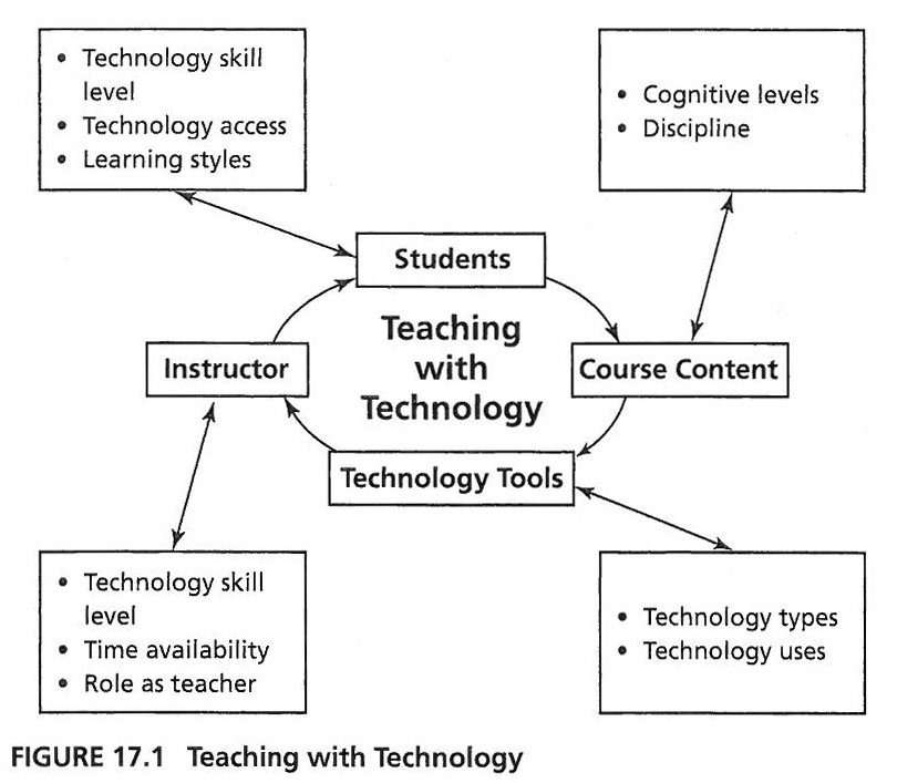 teaching with tech