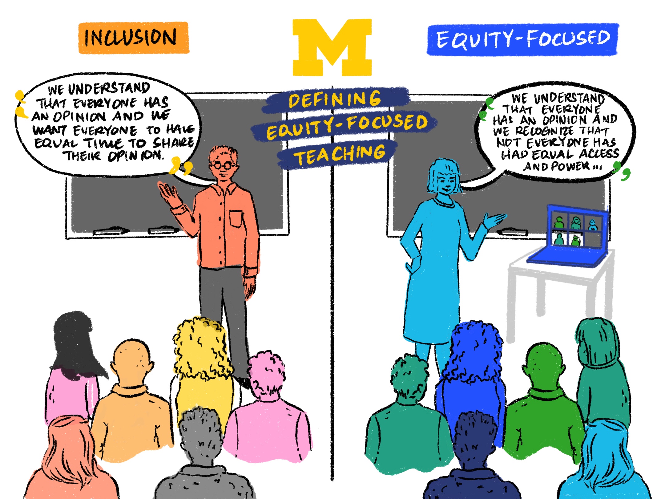 Defining Equity-focused Teaching: Inclusion "We understand that everyone has an opinion and we want everyone to have equal time to share their opinion" Equity-focused "We understand that everyone have an opinion and we recognize that not everyone has had equal access and power..."