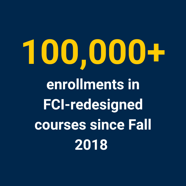 100,000+ enrollments in FCI-redesigned courses since Fall 2018