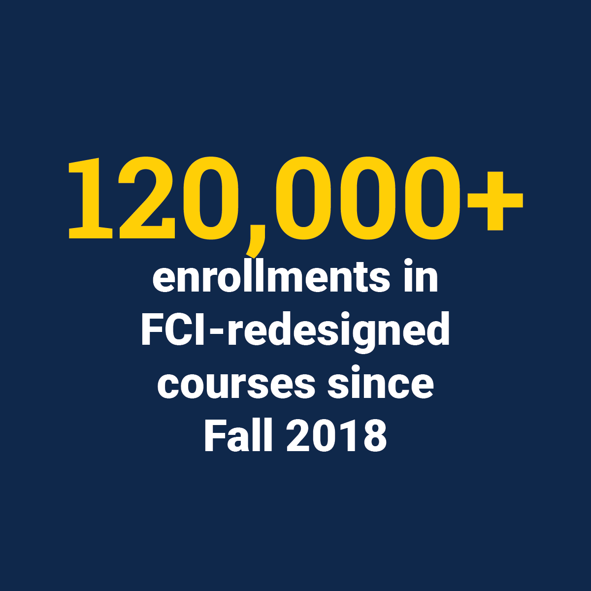 120,000+ enrollments in FCI-redesigned courses since Fall 2018