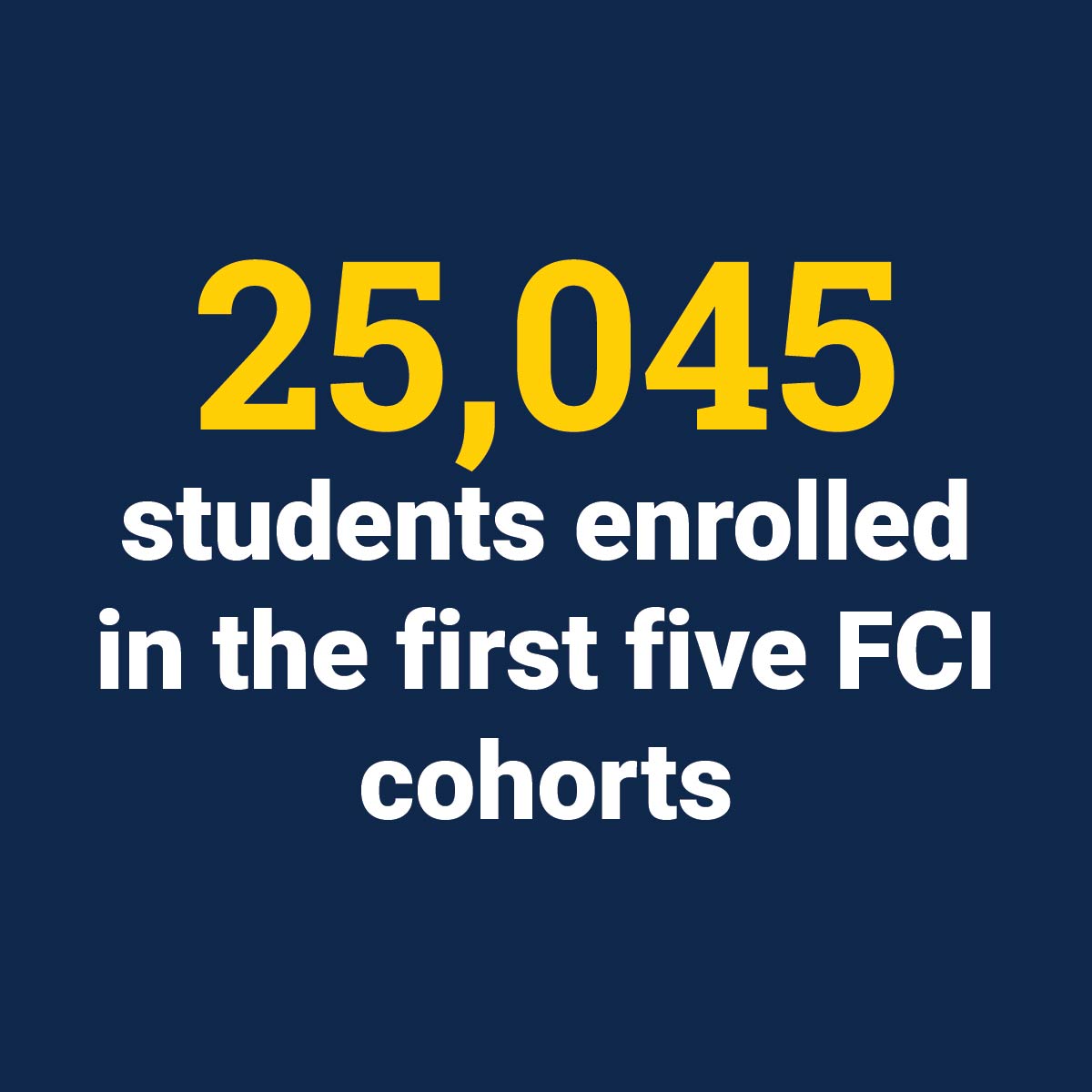 25,045 students enrolled in the first five cohorts 