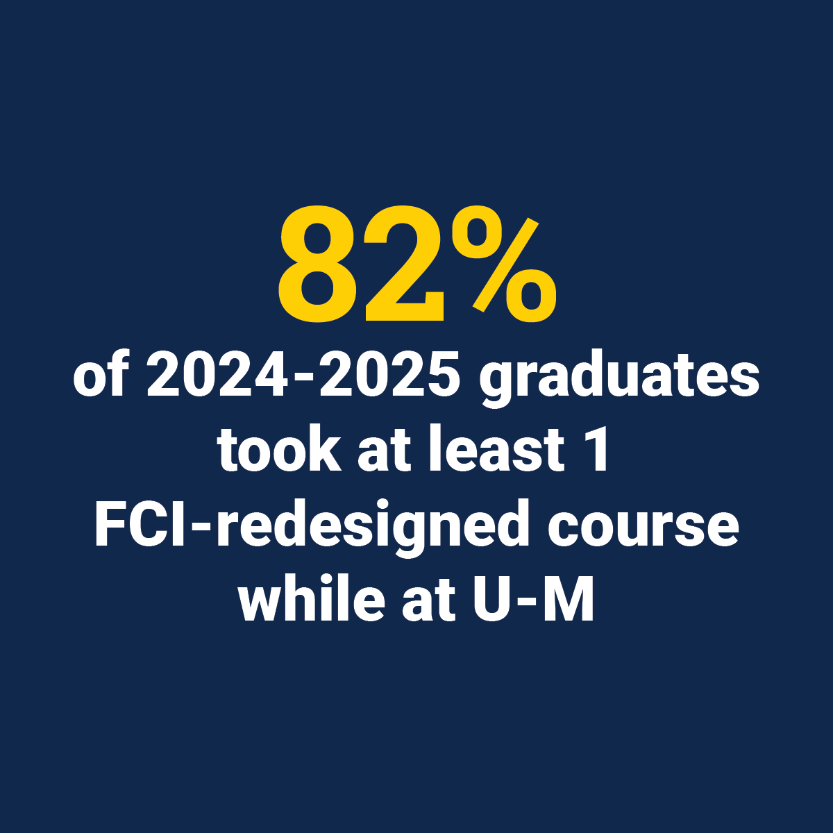 82% of 2024-2025 graduates took at least 1 FCI-redesigned course while at U-M