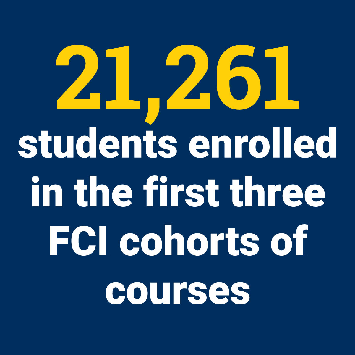 21,261  students enrolled in the first three FCI cohorts of courses