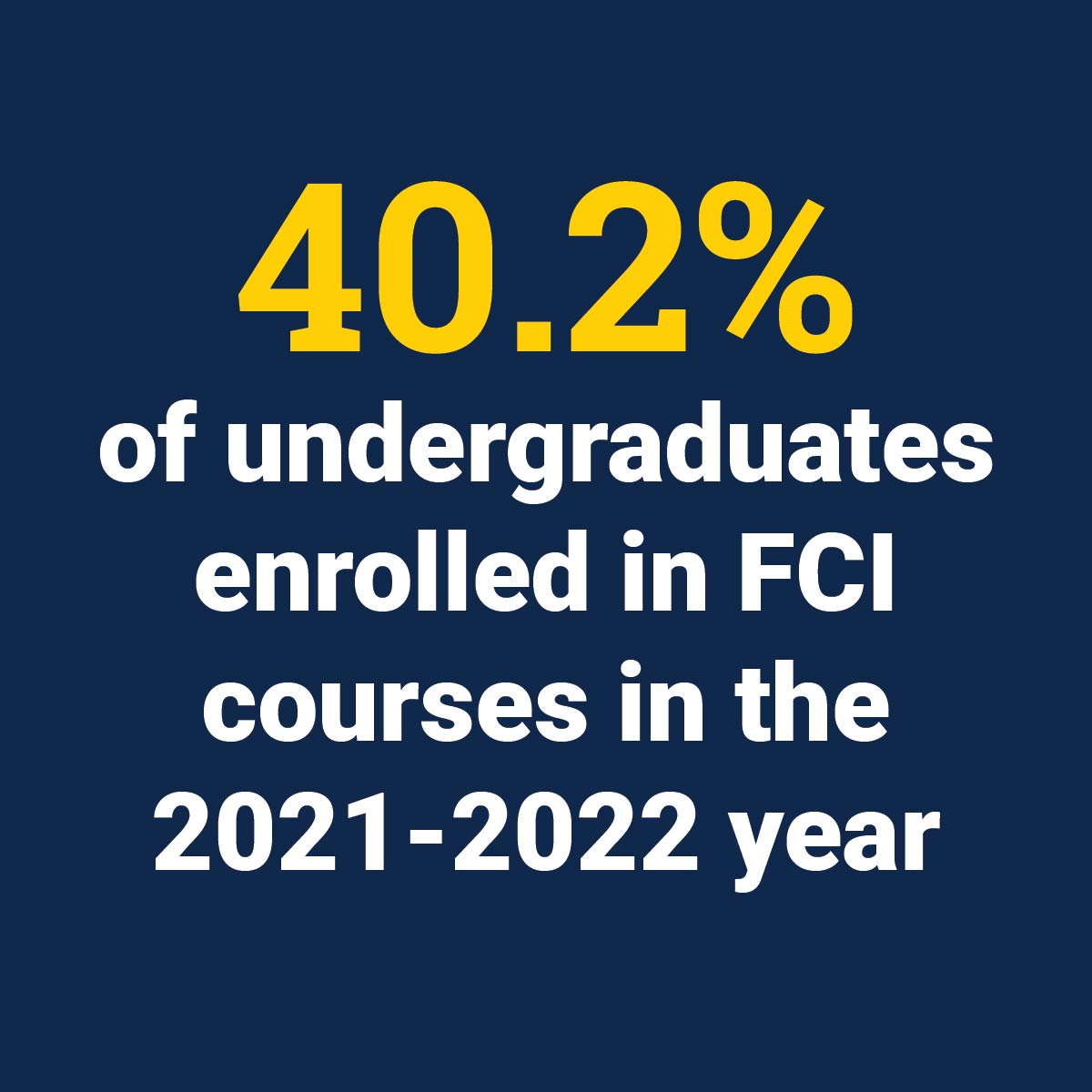 46% of undergraduates enrolled in FCI courses in the 2021-2022 year