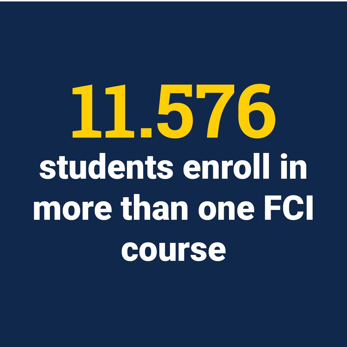 11,576 students enroll in more than one FCI course