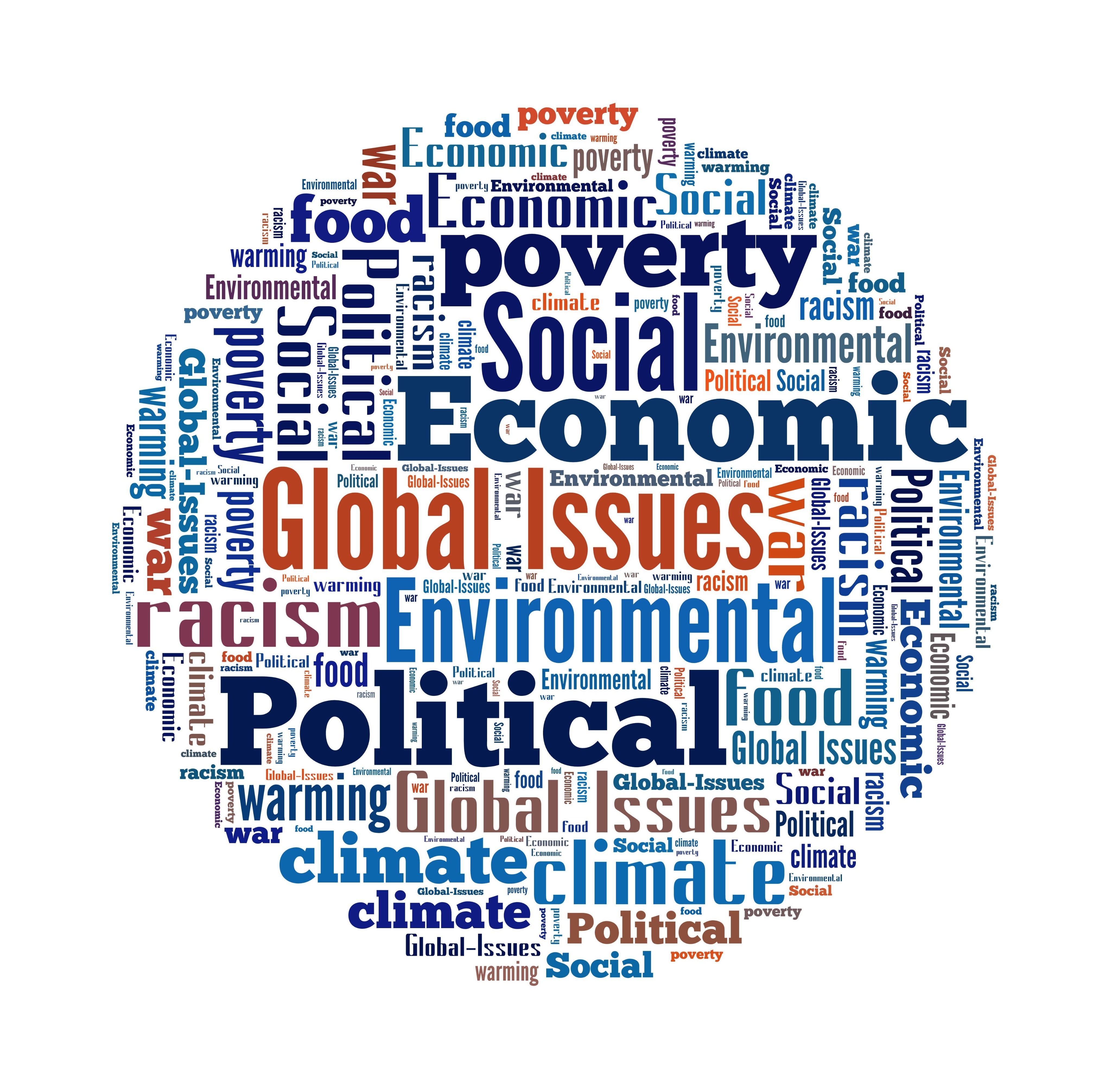 Wordcloud of different global issues