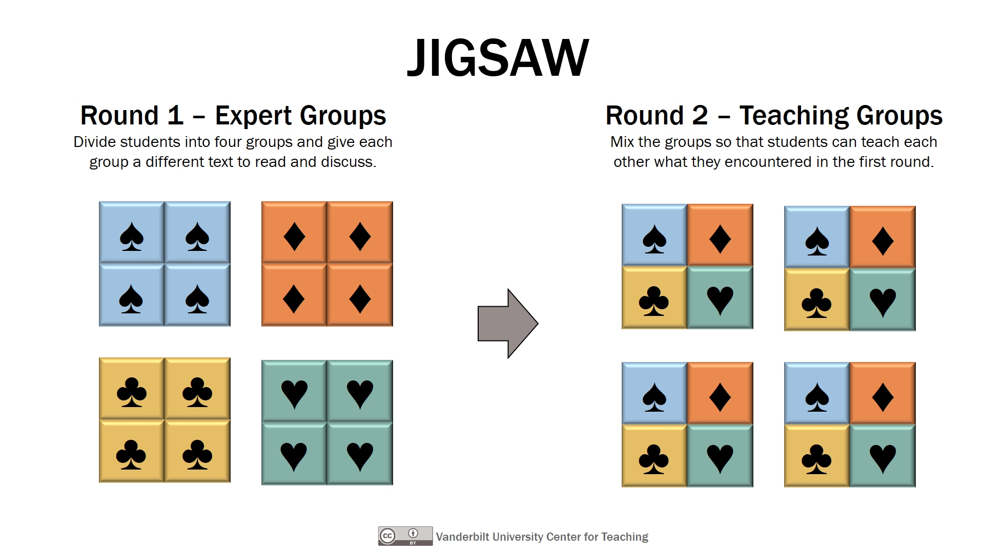 Group Solutions, Too: More Cooperative Logic Activities for Grades